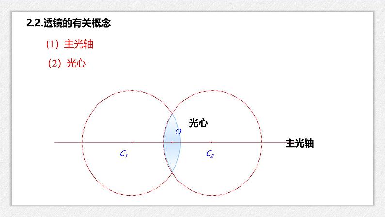 5.1透镜-课件2024-2025学年物理人教版八年级上册第8页