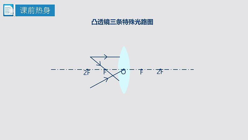 5.3凸透镜成像的规律课件-2024-2025学年人教版物理八年级上学期第1页