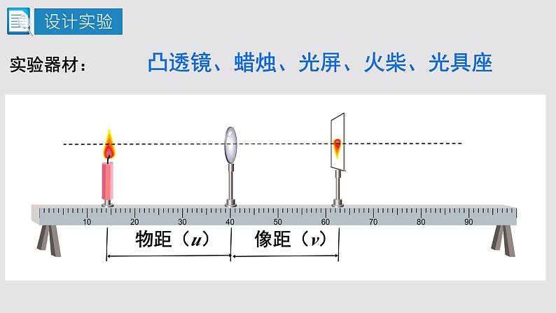 5.3凸透镜成像的规律课件-2024-2025学年人教版物理八年级上学期第6页