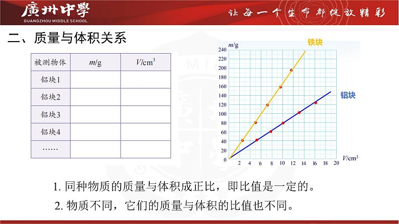 6.2密度课件-2024-2025学年人教版八年级上册物理第6页