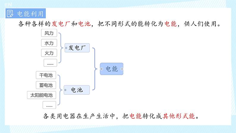 18.1电能-电功课件-2024-2025学年人教版物理九年级全册第5页