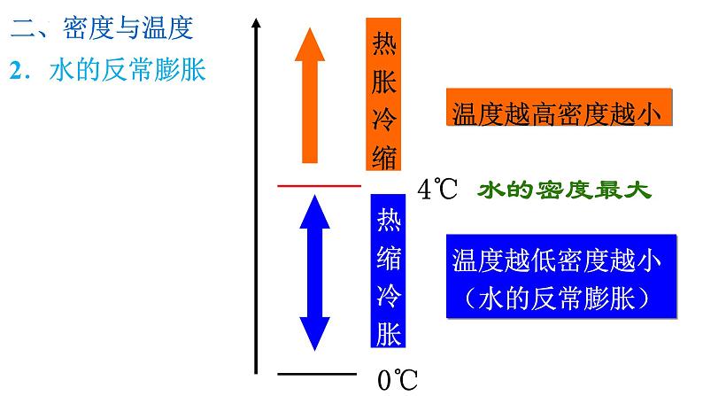 6.2密度（第二课时）课件 2024-2025学年人教版物理八年级上学期第7页