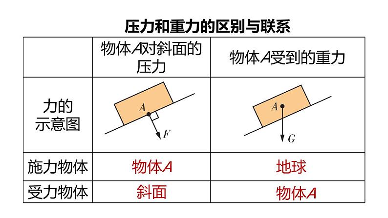 人教版2024八年级下册物理 第九章第一节压强 课件第6页