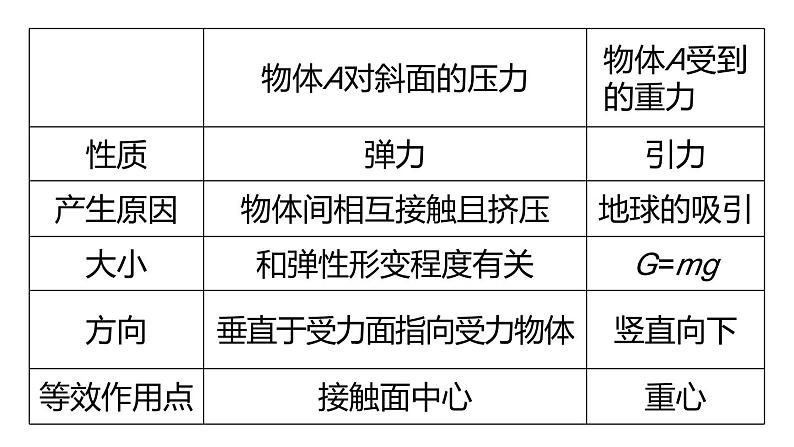 人教版2024八年级下册物理 第九章第一节压强 课件第7页