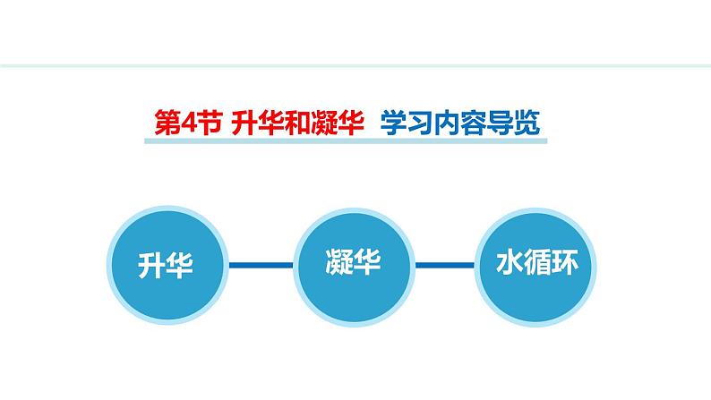 人教版八年级上册物理-3.4 升华与凝华【课件】第2页