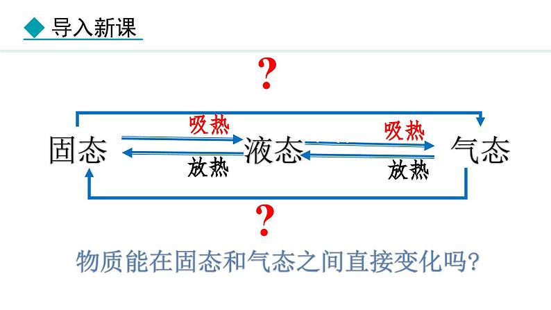 人教版八年级上册物理-3.4 升华与凝华【课件】第4页