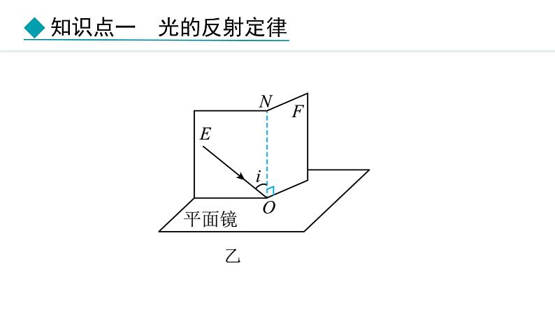 人教版八年级上册物理-4.2光的反射【课件】第8页