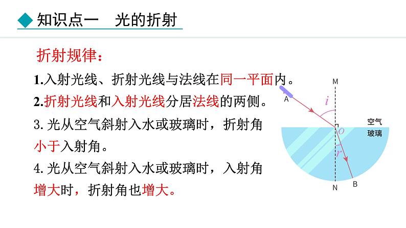 人教版八年级上册物理-4.4光的折射【课件】第8页