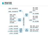 人教版八年级上册物理-5.1 透镜【课件】