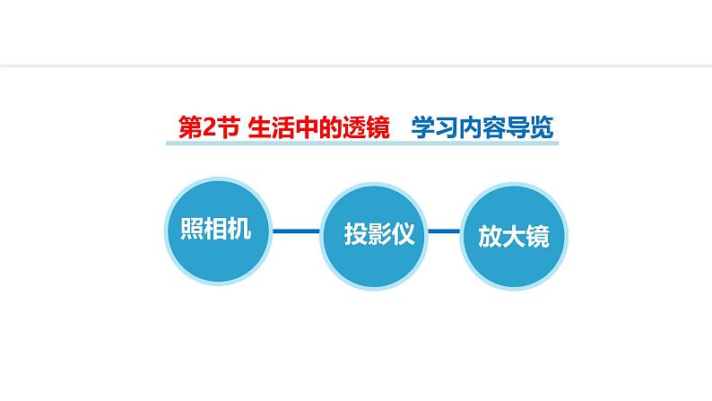 人教版八年级上册物理-5.2生活中的透镜【课件】第2页