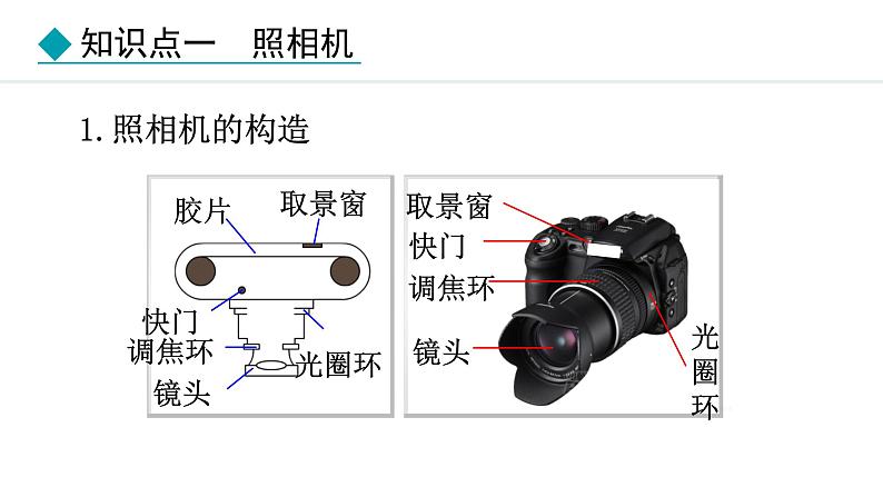 人教版八年级上册物理-5.2生活中的透镜【课件】第6页