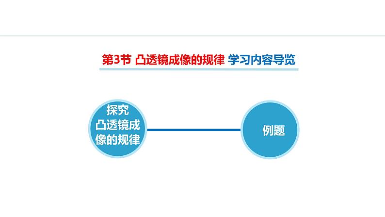 人教版八年级上册物理-5.3凸透镜成像的规律【课件】第2页