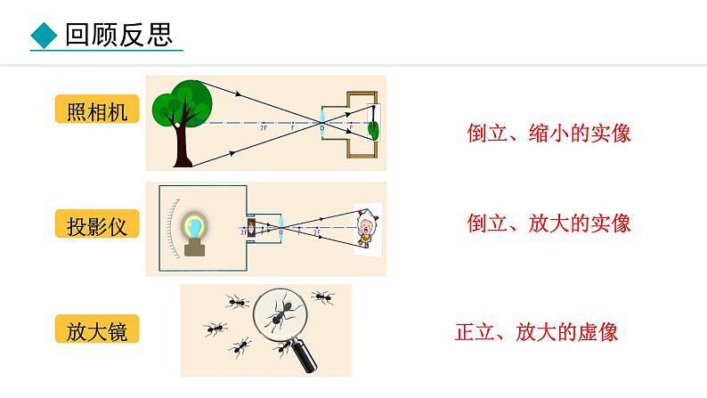 人教版八年级上册物理-5.3凸透镜成像的规律【课件】第4页