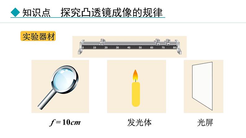 人教版八年级上册物理-5.3凸透镜成像的规律【课件】第6页