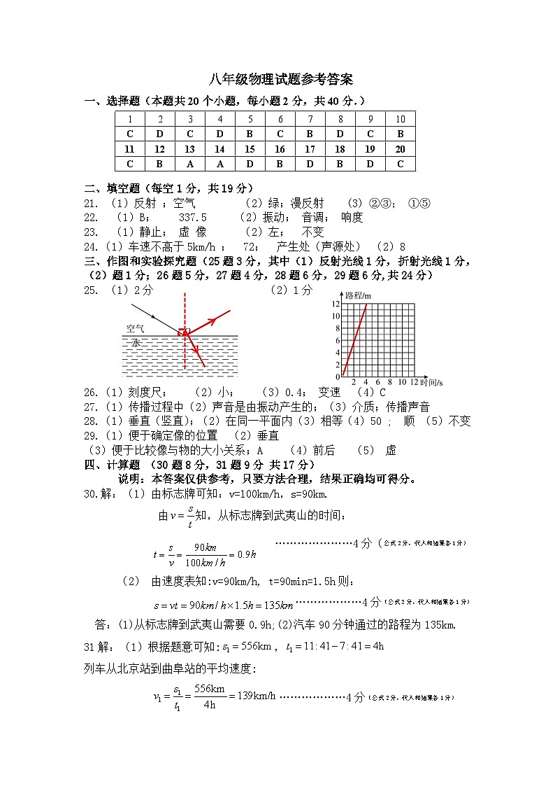八年级物理试题答案202411第1页