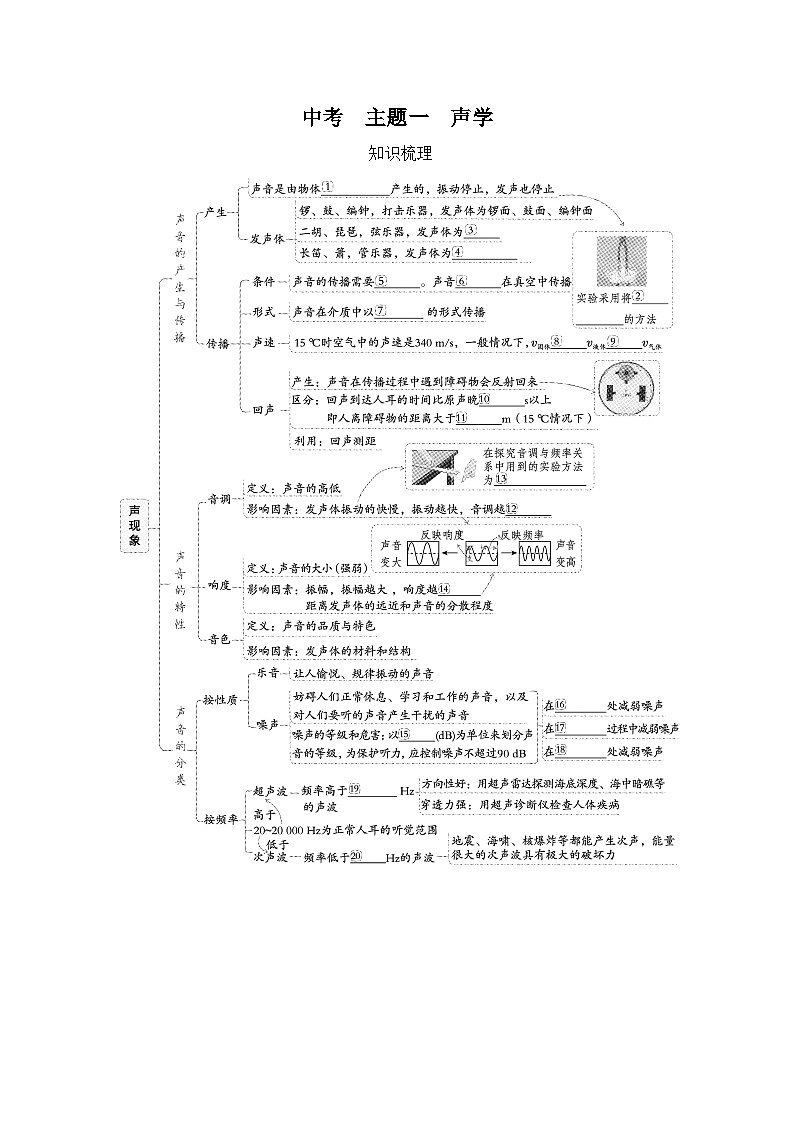 2025人教初中物理中考主题训练（一）声学第1页
