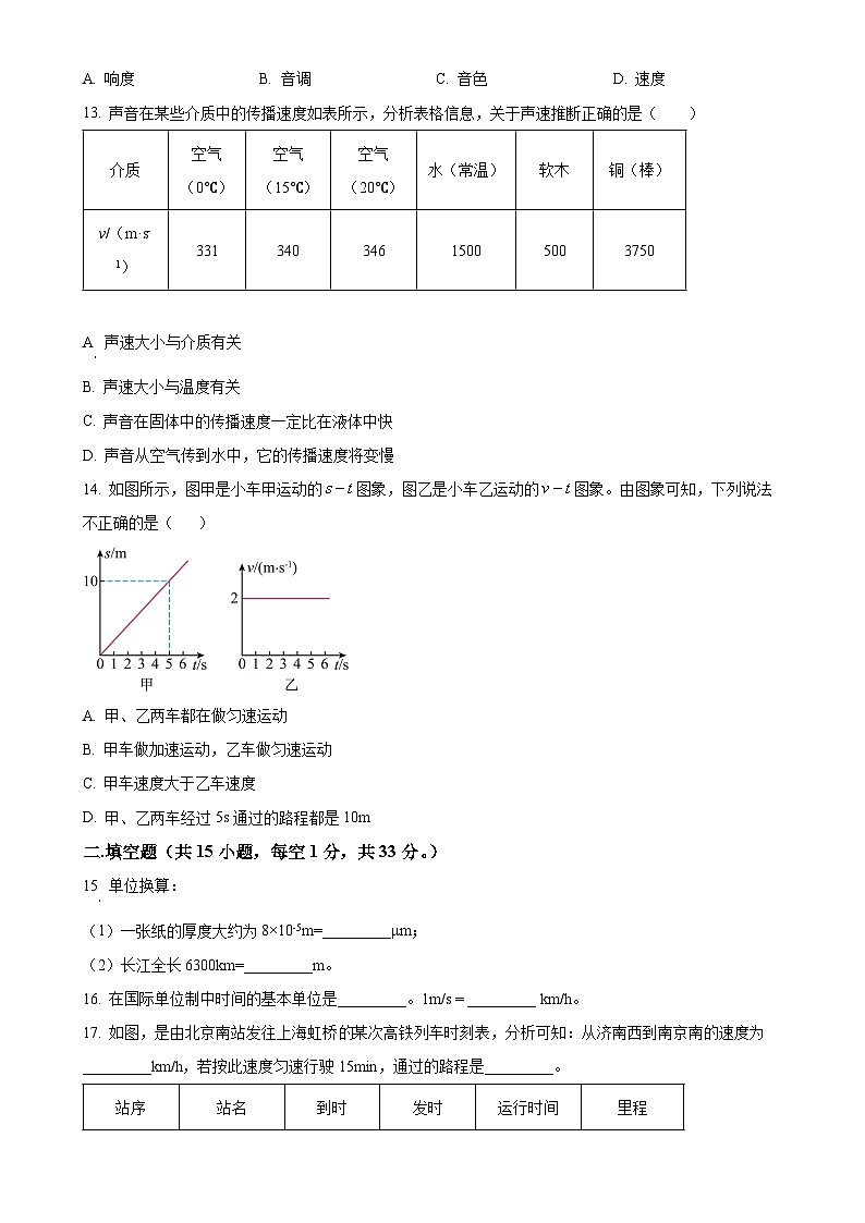 黑龙江省哈尔滨工业大学附中2024-2025学年八年级上学期9月月考物理试题（原卷版）-A4第3页
