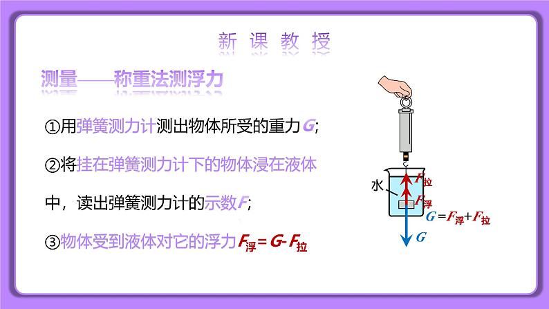 10.1 浮力 精品同步课件第8页