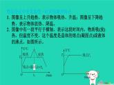 2024八年级物理上册拔高学习1物态变化相关图像问题习题课件新版北师大版