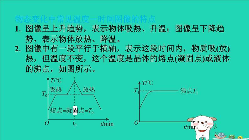 2024八年级物理上册拔高学习1物态变化相关图像问题习题课件新版北师大版第3页