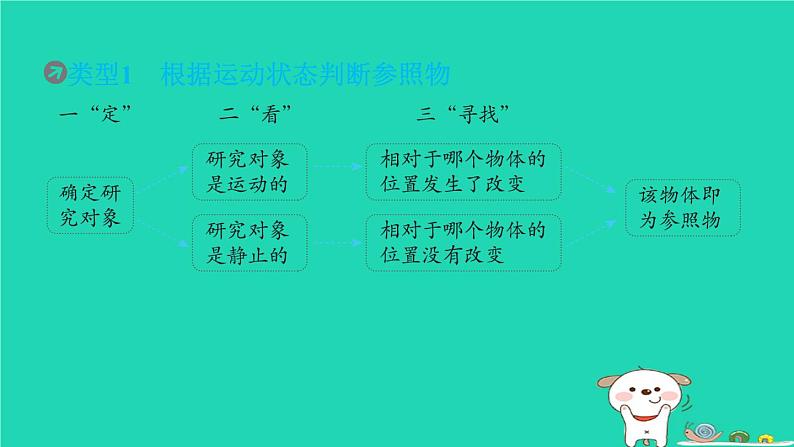 2024八年级物理上册拔高学习3运动状态的判断习题课件新版北师大版第3页