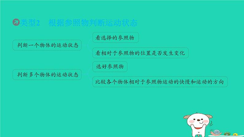 2024八年级物理上册拔高学习3运动状态的判断习题课件新版北师大版第4页