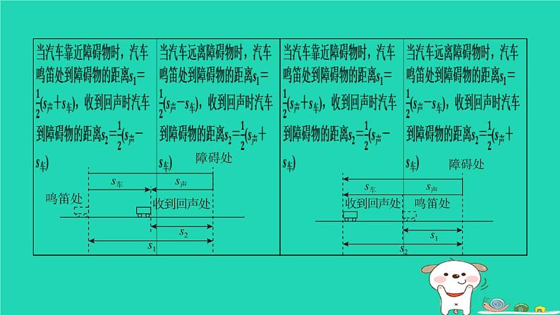 2024八年级物理上册拔高学习6回声测距习题课件新版北师大版第4页