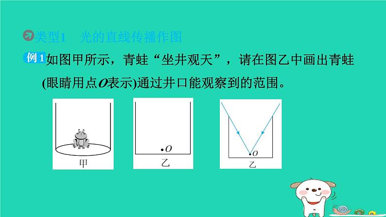 2024八年级物理上册拔高学习7光学作图习题课件新版北师大版第3页