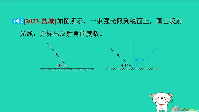 2024八年级物理上册拔高学习7光学作图习题课件新版北师大版第6页