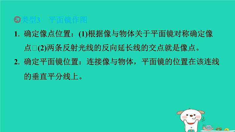 2024八年级物理上册拔高学习7光学作图习题课件新版北师大版第8页