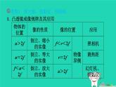 2024八年级物理上册拔高学习10凸透镜成像规律的应用习题课件新版北师大版