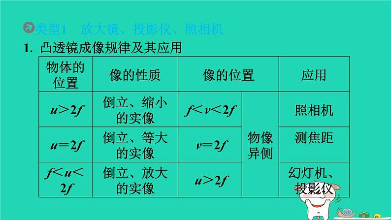 2024八年级物理上册拔高学习10凸透镜成像规律的应用习题课件新版北师大版第3页