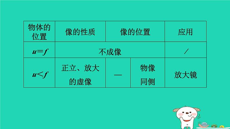 2024八年级物理上册拔高学习10凸透镜成像规律的应用习题课件新版北师大版第4页