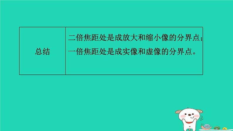 2024八年级物理上册拔高学习10凸透镜成像规律的应用习题课件新版北师大版第5页