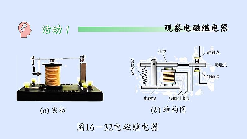 沪粤版物理九年级下册16.4 电磁继电器与自动控制 课件第7页