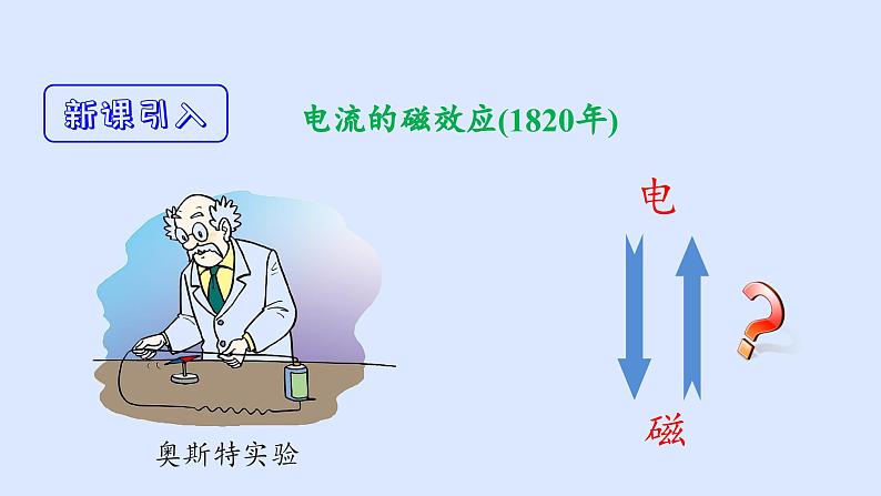 沪粤版物理九年级下册17.3 发电机为什么能发电 课件第3页