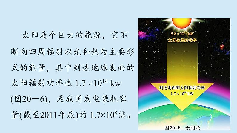 沪粤版物理九年级下册20.2 开发新能源 课件第6页