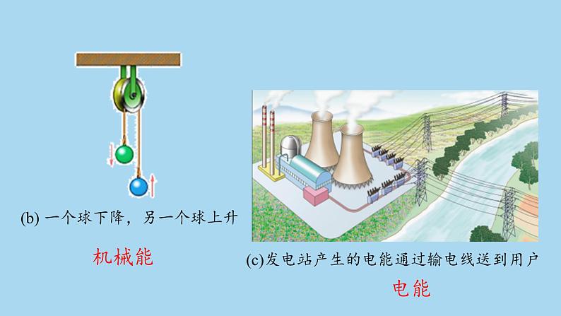 沪粤版物理九年级下册20.3 能的转化与能量守恒 课件第7页