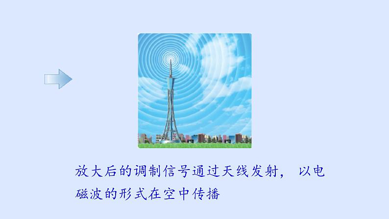 沪粤版物理九年级下册19.2 广播、电视和移动通信 课件第7页