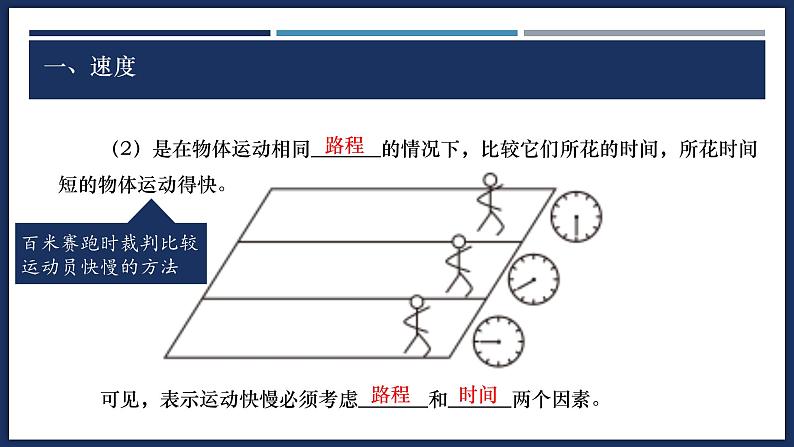 1.3 运动的快慢-初中物理八年级上册 同步教学课件（人教版2024）第6页