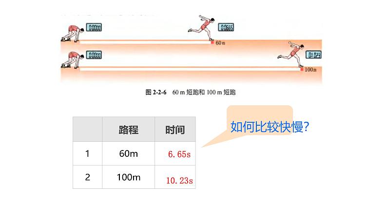 人教版2024八年级物理 (上）1.3 运动的快慢    ppt课件（内嵌视频）第3页