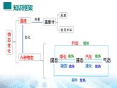 人教版（2024） 八年級上冊物理第三章 物態(tài)變化 復(fù)習(xí)課件