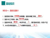 人教版（2024） 八年級上冊物理第三章 物態(tài)變化 復(fù)習(xí)課件