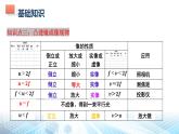人教版（2024） 八年級(jí)上冊(cè)物理第五章 透鏡及其應(yīng)用 復(fù)習(xí)課件