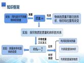 人教版（2024）八年級(jí)上冊(cè)物理第六章 質(zhì)量與密度 復(fù)習(xí)課件