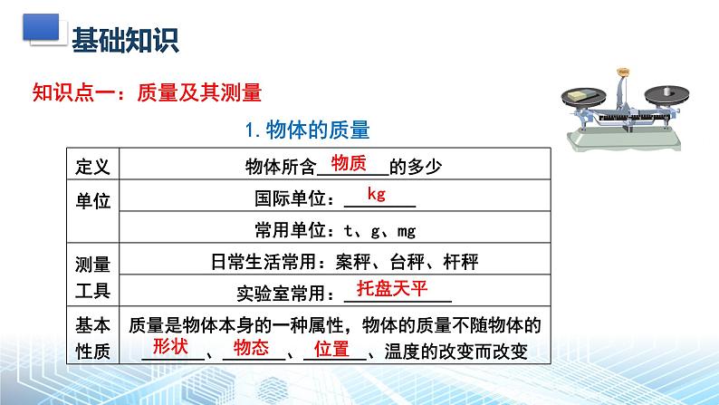 人教版（2024）八年级上册物理第六章 质量与密度 复习课件第3页