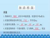 滬科版（2024）物理八年級上冊 第五章 質(zhì)量與密度習題課件