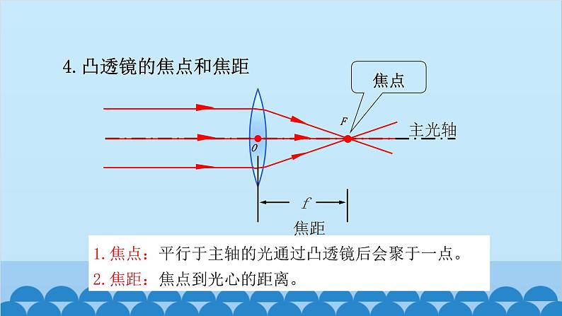 沪科版（2024）物理八年级上册 第四章 第一节 凸透镜与凹透镜课件第5页