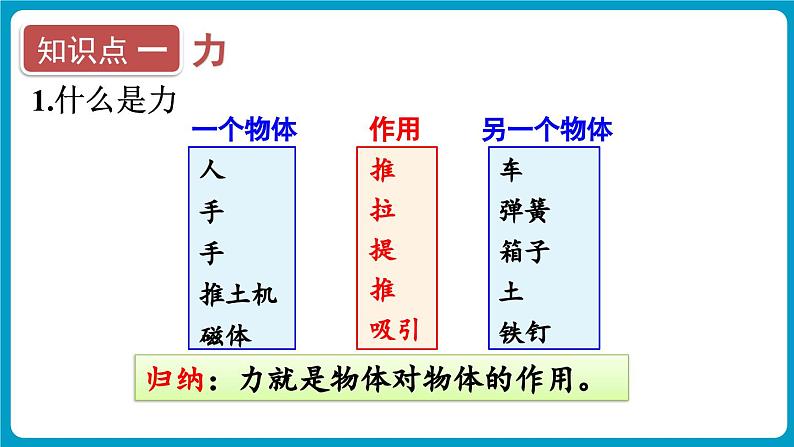 第1课时 力及其作用效果第5页