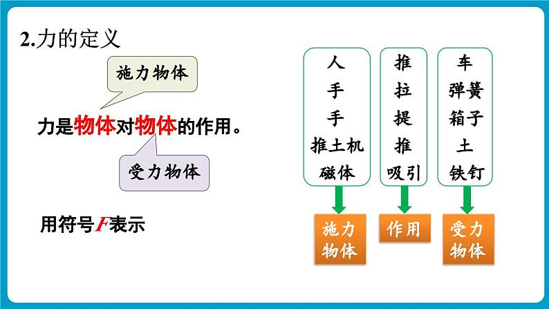 第1课时 力及其作用效果第6页